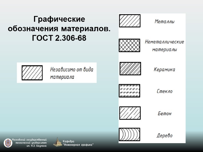 Графические обозначения материалов. ГОСТ 2.306-68